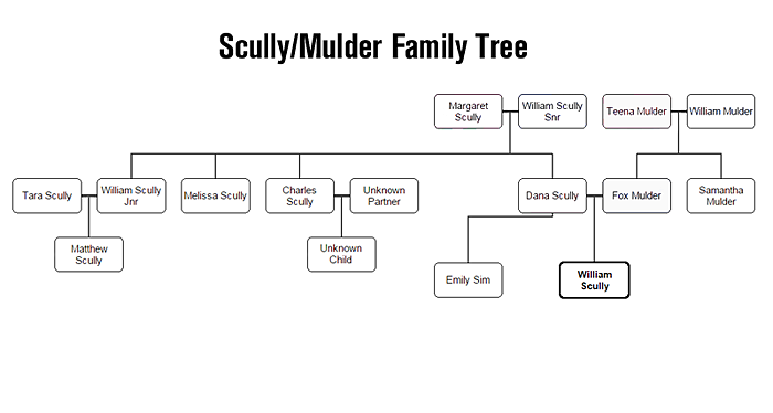 Family Tree Web